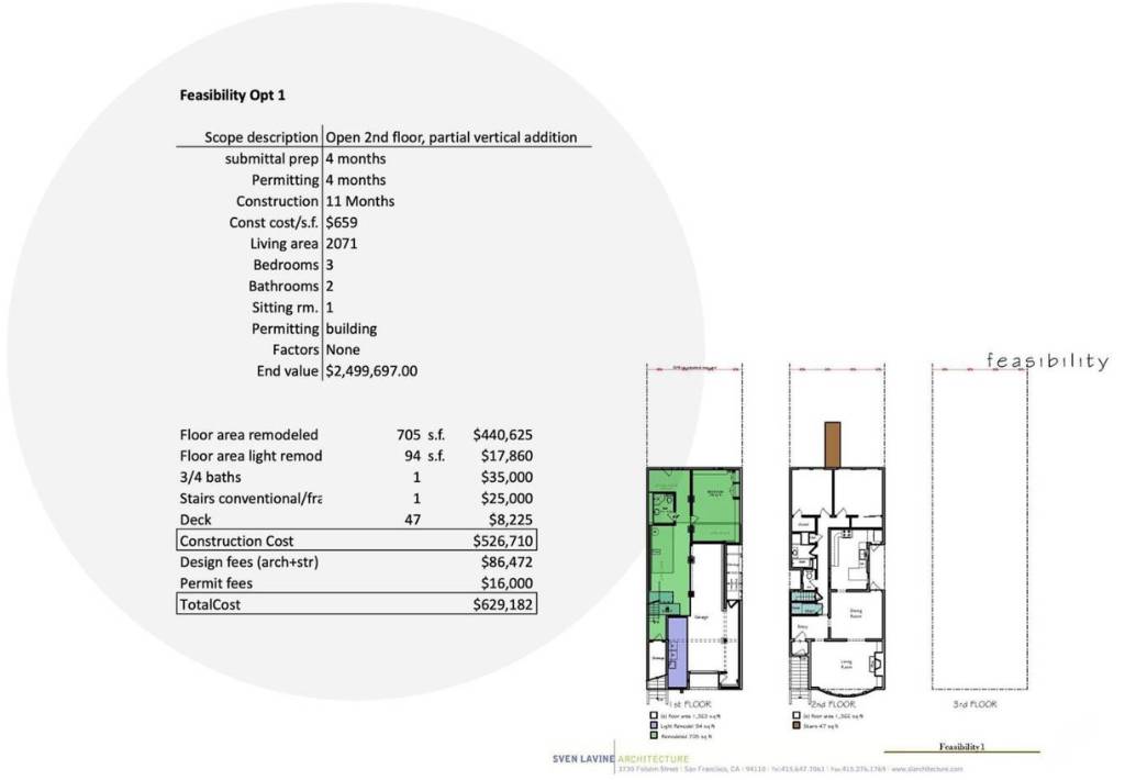 Feasibility study sample Presidio Heights