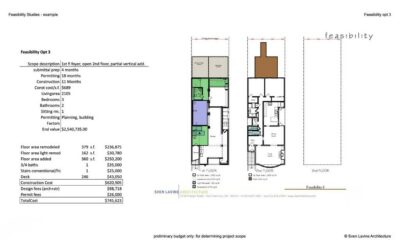 Cost To Renovate A Home In San Francisco